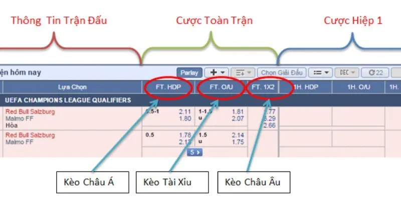 kèo bóng đá 77BET